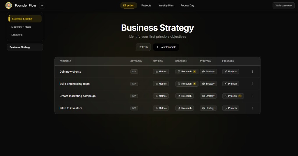 Founder Flow Business Strategy dashboard showing principles, research, strategy, and projects