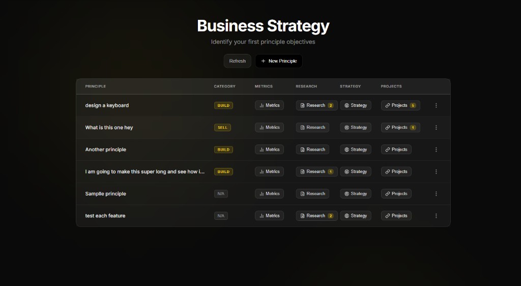 Founder Flow Business Strategy view with principles and linked projects